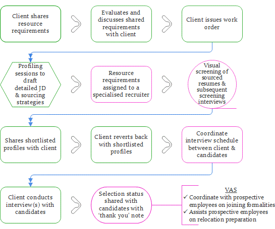 Flowchart Banner
